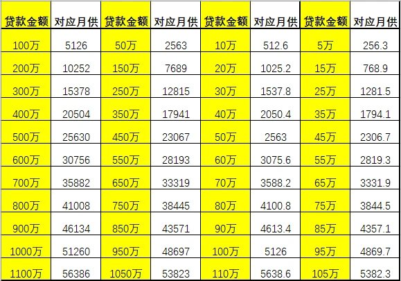 贷款计算器最新指南，理解并应用2017年金融工具