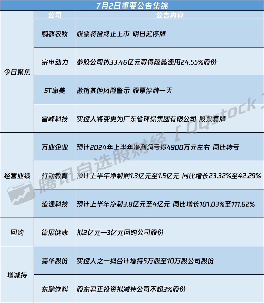 关于最新公告对代码400059的全面解读