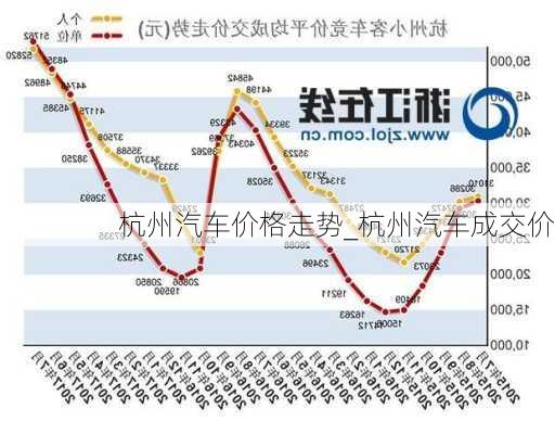 杭州车市最新报价概览，全方位了解最新报价信息