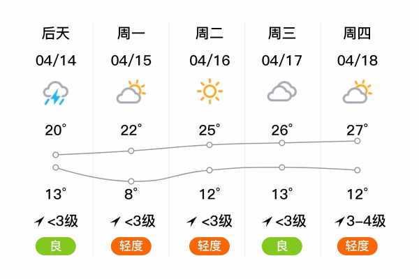 齐德天气预报更新与气象深度解析