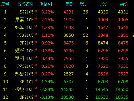 国际原油期货价格行情最新解析