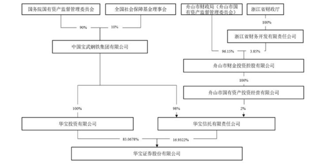 华宝信托最新持股深度解析