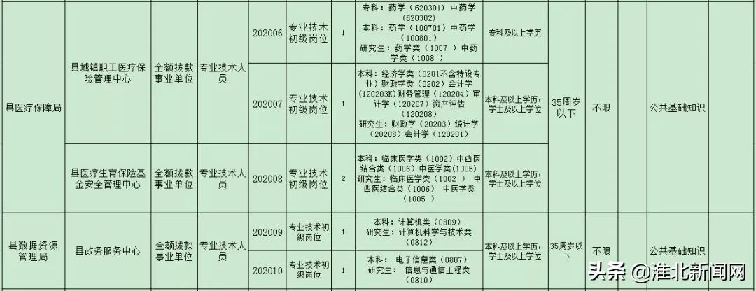 濉溪最新招聘信息汇总