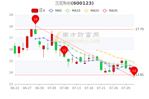 兰狐行情最新深度解析